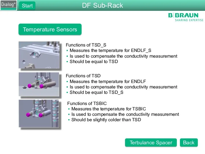 Temperature Sensors Functions of TSD_S Measures the temperature for ENDLF_S