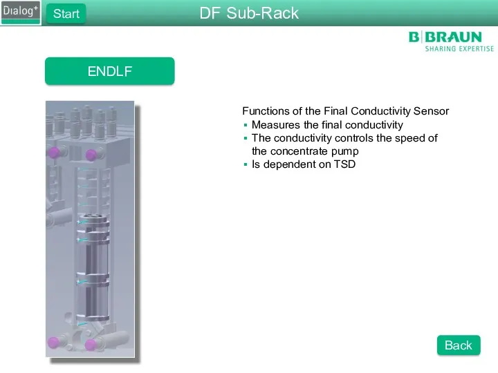 ENDLF Functions of the Final Conductivity Sensor Measures the final conductivity The conductivity