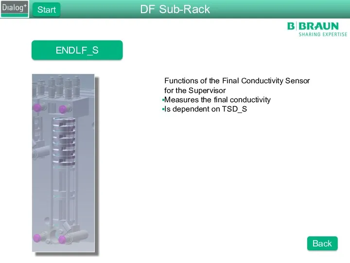 ENDLF_S Functions of the Final Conductivity Sensor for the Supervisor