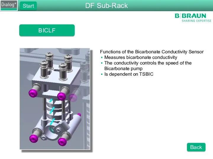 BICLF Functions of the Bicarbonate Conductivity Sensor Measures bicarbonate conductivity The conductivity controls