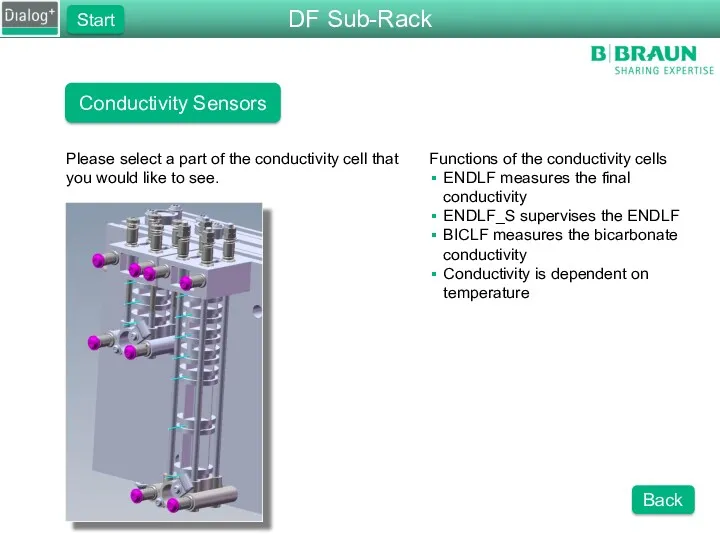Conductivity Sensors Functions of the conductivity cells ENDLF measures the final conductivity ENDLF_S