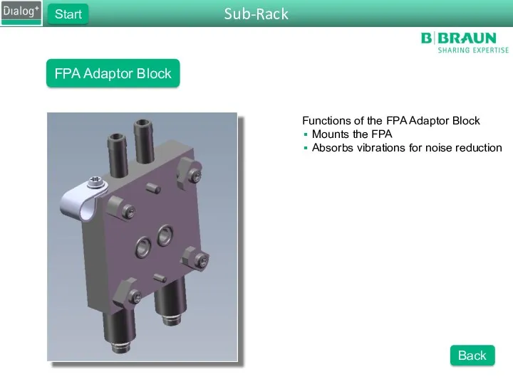 Sub-Rack Start FPA Adaptor Block Back Functions of the FPA Adaptor Block Mounts