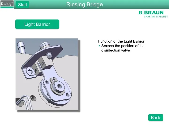 Rinsing Bridge Start Light Barrior Back Function of the Light Barrior Senses the