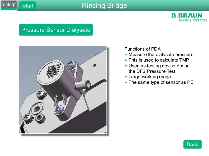 Pressure Sensor Dialysate Functions of PDA Measure the dialysate pressure This is used