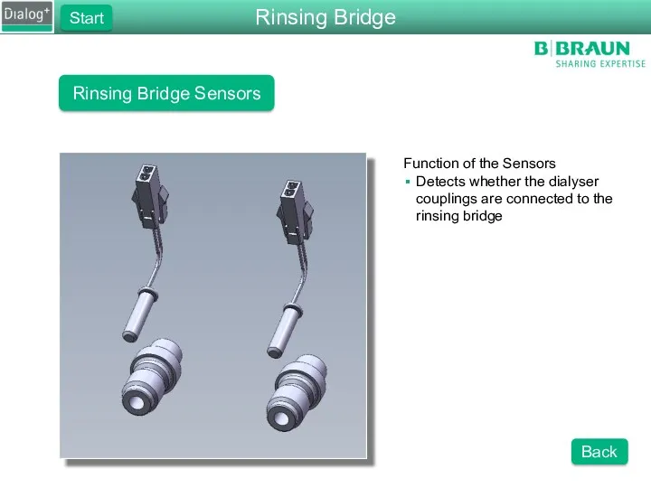 Rinsing Bridge Sensors Function of the Sensors Detects whether the dialyser couplings are