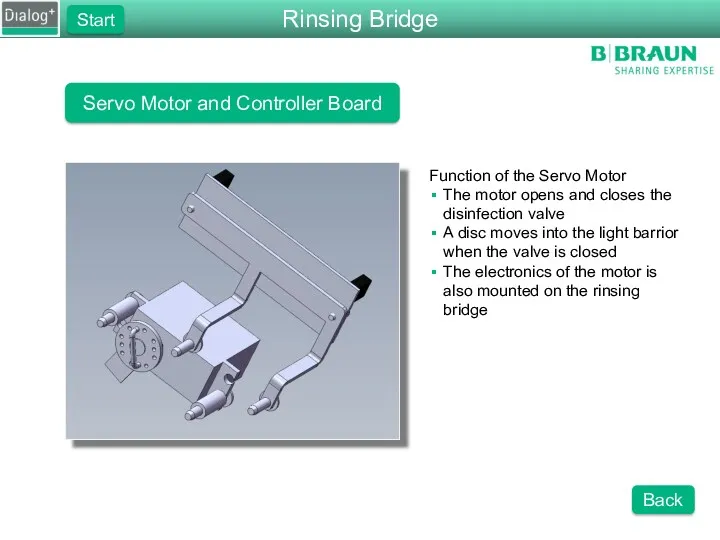 Servo Motor and Controller Board Function of the Servo Motor