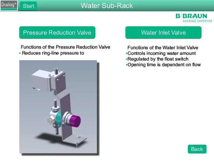 Pressure Reduction Valve Functions of the Pressure Reduction Valve Reduces ring-line pressure to