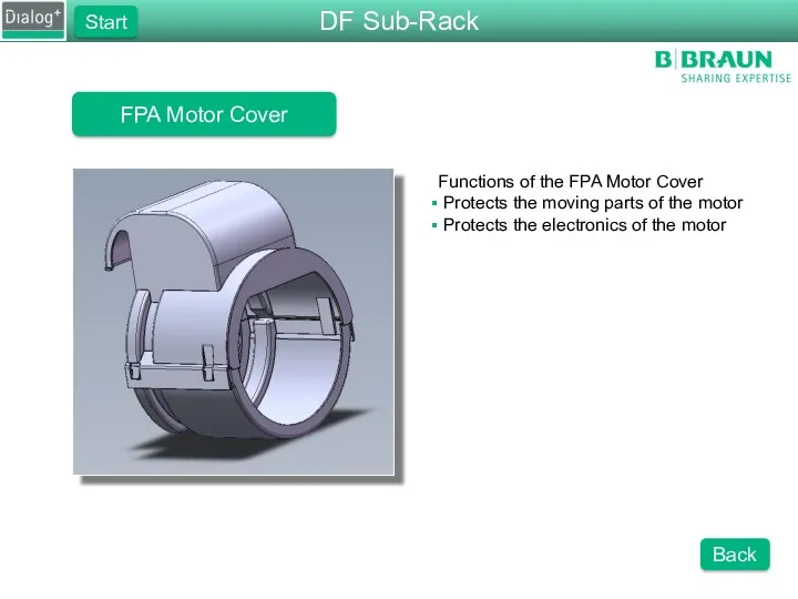 FPA Motor Cover Functions of the FPA Motor Cover Protects the moving parts