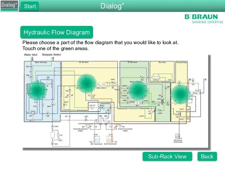 Hydraulic Flow Diagram Please choose a part of the flow diagram that you