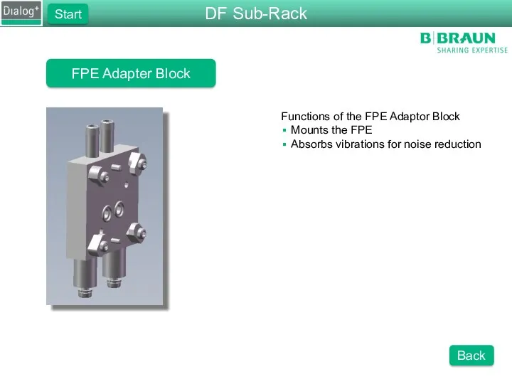 FPE Adapter Block Functions of the FPE Adaptor Block Mounts the FPE Absorbs