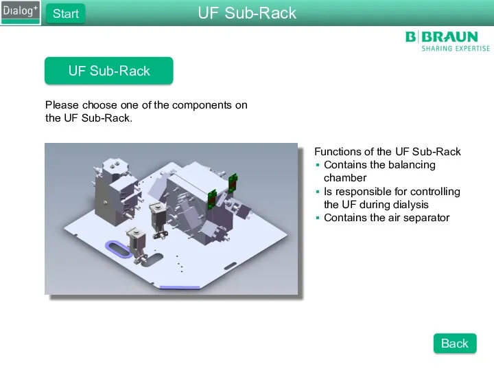UF Sub-Rack Please choose one of the components on the UF Sub-Rack. Functions