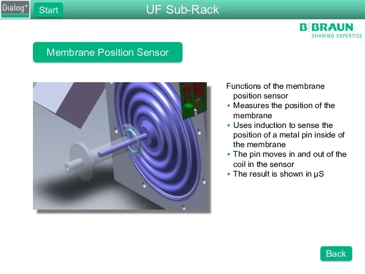 Membrane Position Sensor Functions of the membrane position sensor Measures the position of