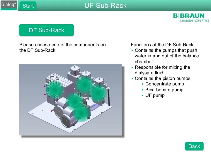 DF Sub-Rack Please choose one of the components on the DF Sub-Rack. Functions