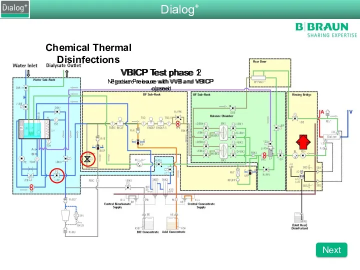 Chemical Thermal Disinfections VBICP Test phase 1 Negative Pressure with VVB and VBICP