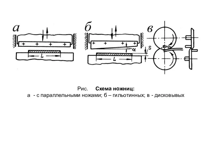 Рис. Схема ножниц: а - с параллельными ножами; б – гильотинных; в - дисковывых