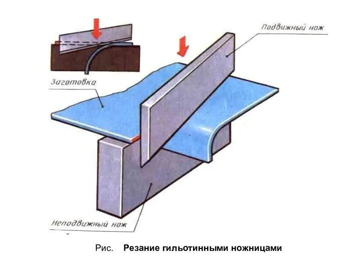 Рис. Резание гильотинными ножницами