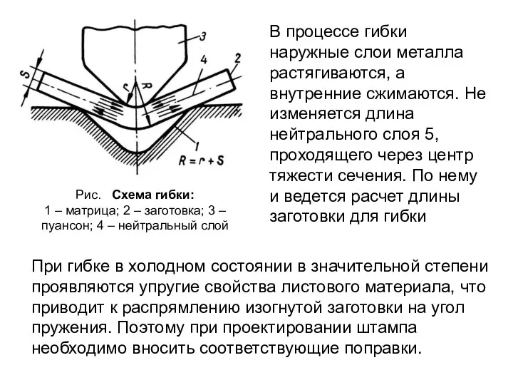 Рис. Схема гибки: 1 – матрица; 2 – заготовка; 3