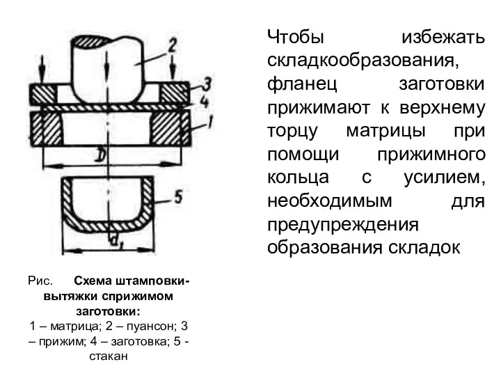 Рис. Схема штамповки-вытяжки сприжимом заготовки: 1 – матрица; 2 –