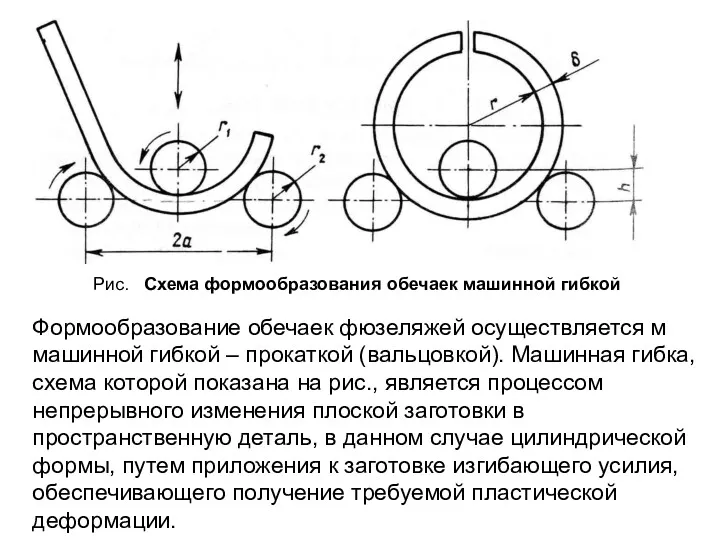 Формообразование обечаек фюзеляжей осуществляется м машинной гибкой – прокаткой (вальцовкой).