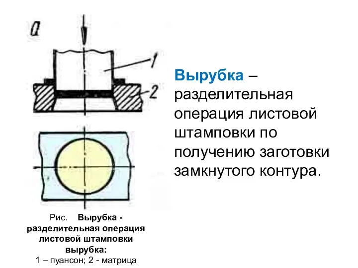 Рис. Вырубка - разделительная операция листовой штамповки вырубка: 1 –