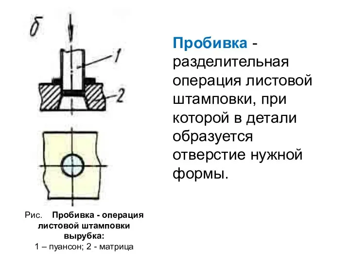 Рис. Пробивка - операция листовой штамповки вырубка: 1 – пуансон;