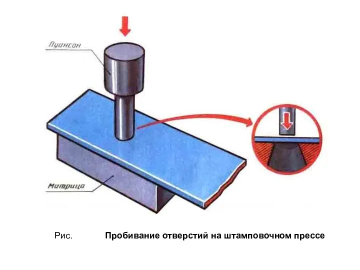 Рис. Пробивание отверстий на штамповочном прессе