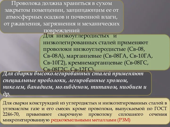 Проволока должна храниться в сухом закрытом помещении, защищающим ее от