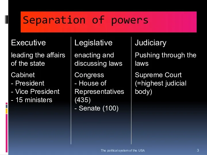 Separation of powers The political system of the USA Executive