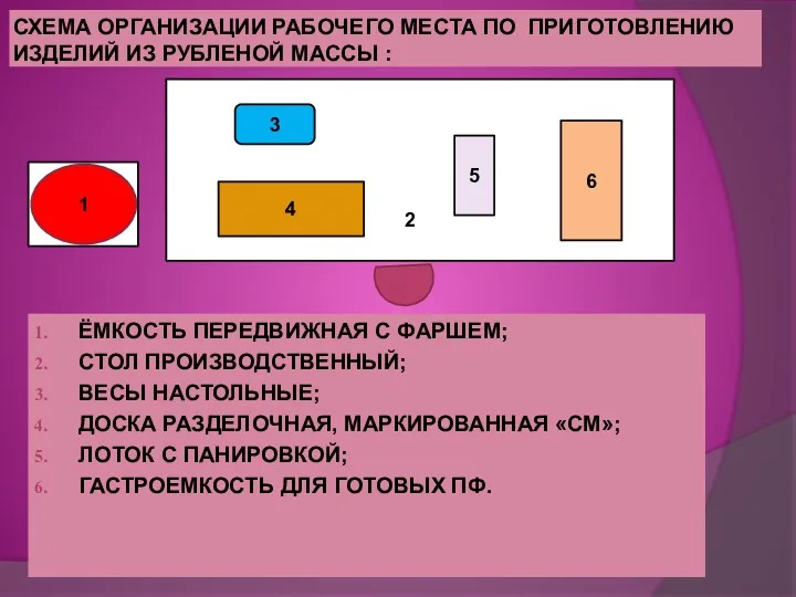 СХЕМА ОРГАНИЗАЦИИ РАБОЧЕГО МЕСТА ПО ПРИГОТОВЛЕНИЮ ИЗДЕЛИЙ ИЗ РУБЛЕНОЙ МАССЫ : ЁМКОСТЬ ПЕРЕДВИЖНАЯ