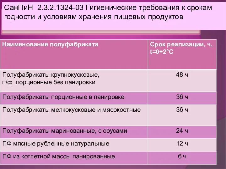 Сроки хранения мясных п/ф при t 4+-2С