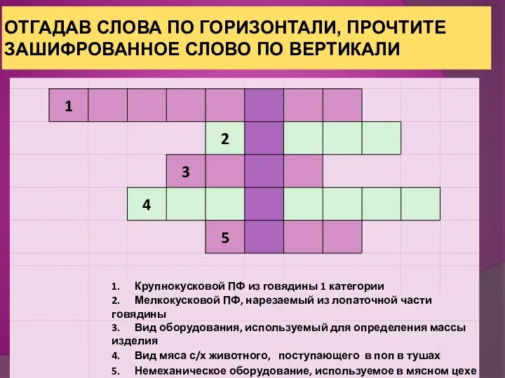 ОТГАДАВ СЛОВА ПО ГОРИЗОНТАЛИ, ПРОЧТИТЕ ЗАШИФРОВАННОЕ СЛОВО ПО ВЕРТИКАЛИ