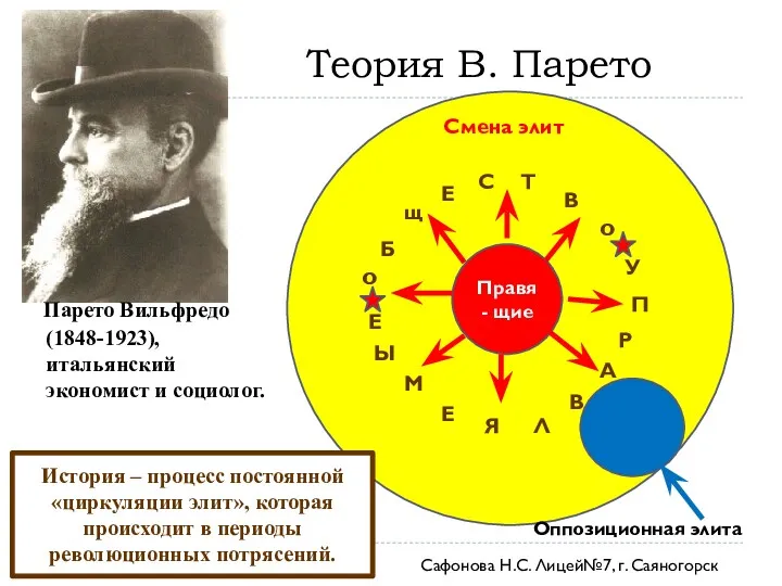 Теория В. Парето о Б Е щ Т С о