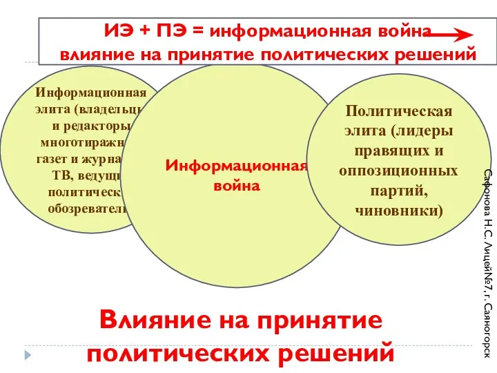 Циркуляция элит Информационная элита (владельцы и редакторы многотиражных газет и