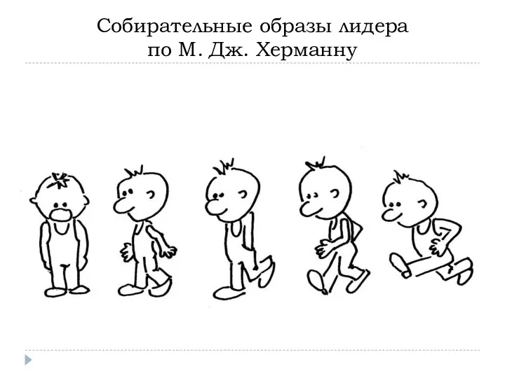 Собирательные образы лидера по М. Дж. Херманну