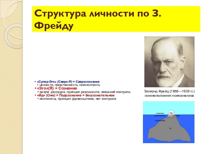 Структура личности по З.Фрейду «Супер-Эго» (Сверх-Я) = Сверхсознание ценности, нравственность,