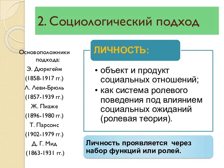 2. Социологический подход Основоположники подхода: Э. Дюркгейм (1858-1917 гг.) Л.