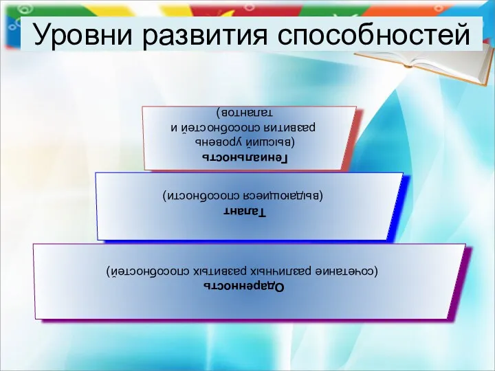 Уровни развития способностей