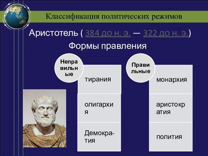 Классификация политических режимов Аристотель ( 384 до н. э. — 322 до н. э.) Формы правления: