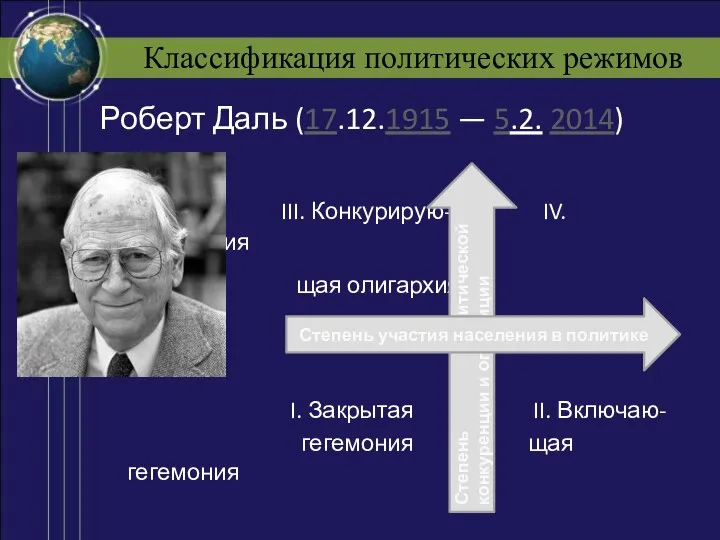 Классификация политических режимов Роберт Даль (17.12.1915 — 5.2. 2014) III.