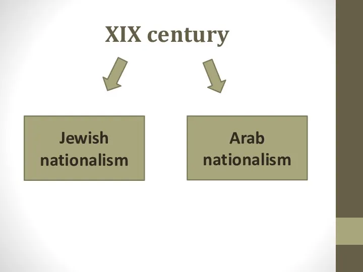XIX century Arab nationalism Jewish nationalism