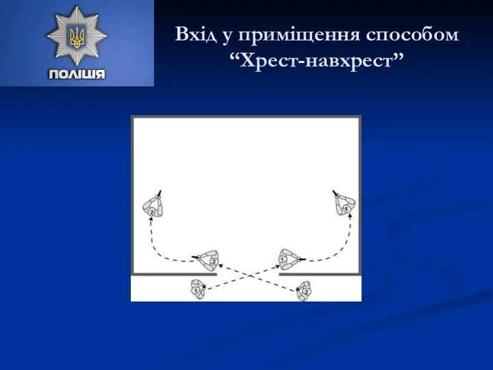 Вхід у приміщення способом “Хрест-навхрест”