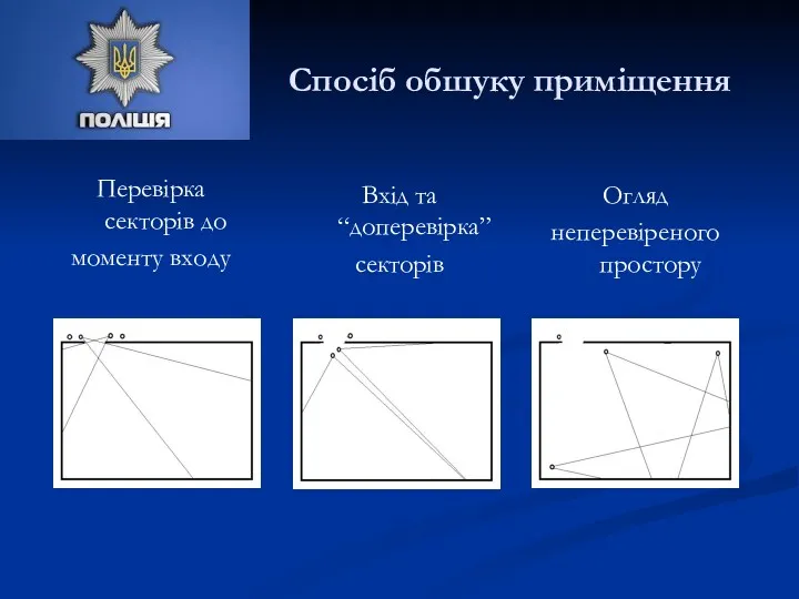 Спосіб обшуку приміщення Перевірка секторів до моменту входу Вхід та “доперевірка” секторів Огляд неперевіреного простору