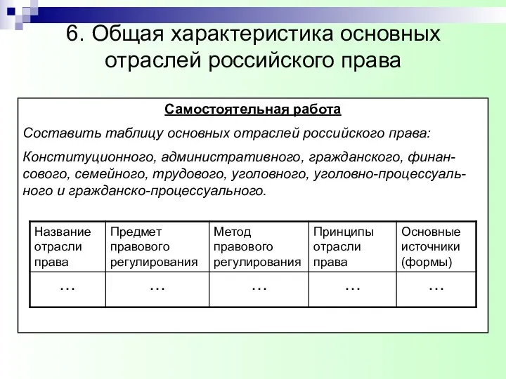 6. Общая характеристика основных отраслей российского права Самостоятельная работа Составить таблицу основных отраслей