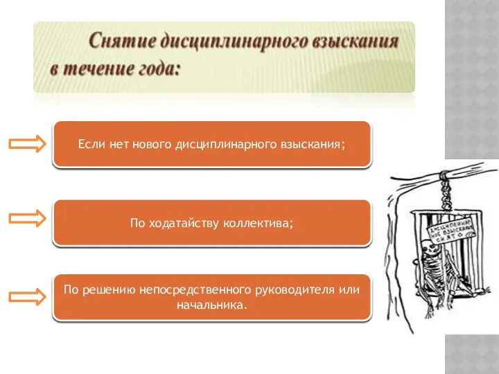 Если нет нового дисциплинарного взыскания; По решению непосредственного руководителя или начальника. По ходатайству коллектива;