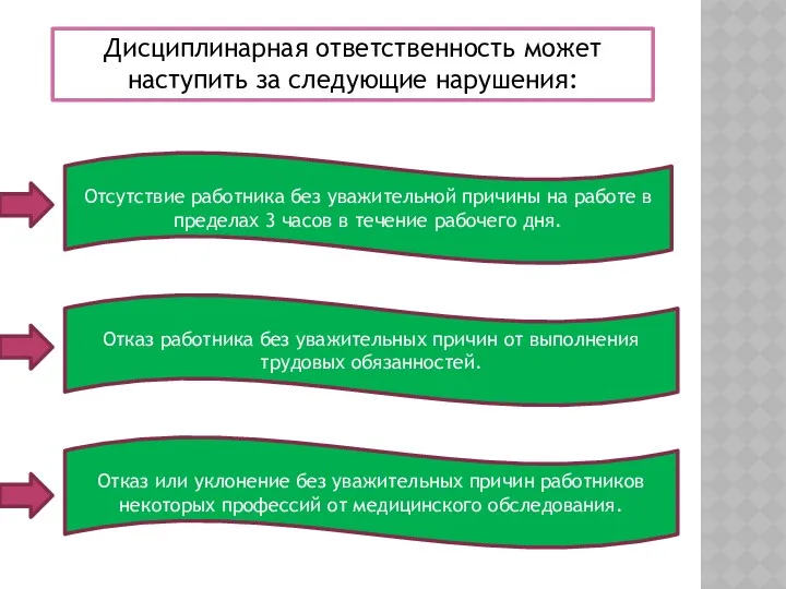 Дисциплинарная ответственность может наступить за следующие нарушения: Отсутствие работника без