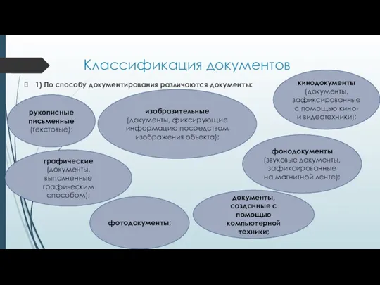 Классификация документов 1) По способу документирования различаются документы: рукописные письменные