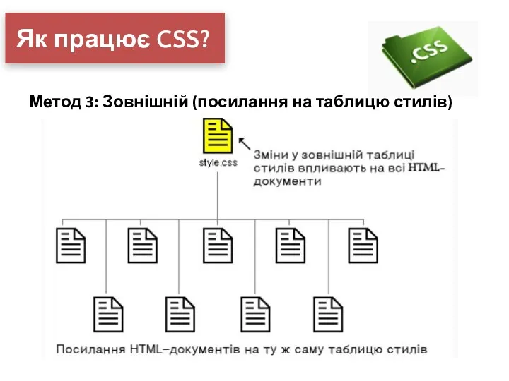 Як працює CSS? Метод 3: Зовнішній (посилання на таблицю стилів)