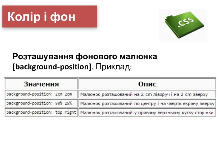 Колір і фон Розташування фонового малюнка [background-position]. Приклад: