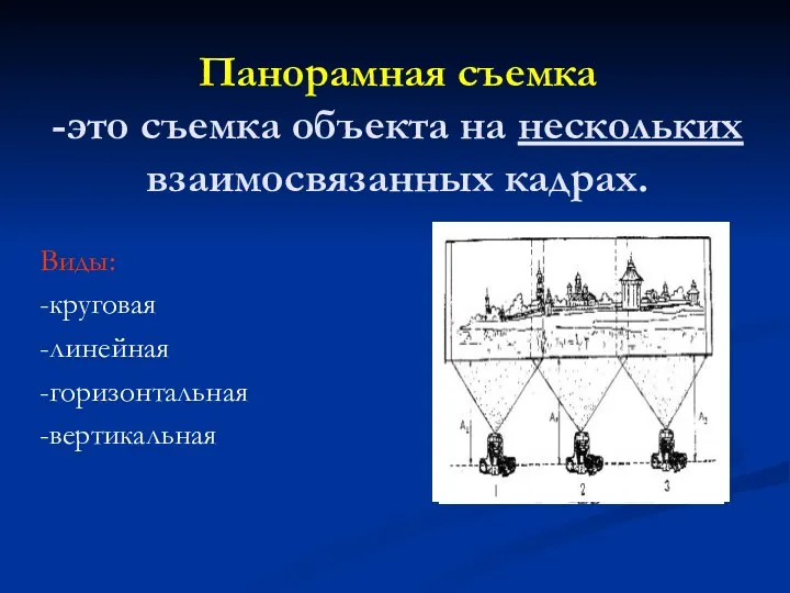 Панорамная съемка -это съемка объекта на нескольких взаимосвязанных кадрах. Виды: -круговая -линейная -горизонтальная -вертикальная