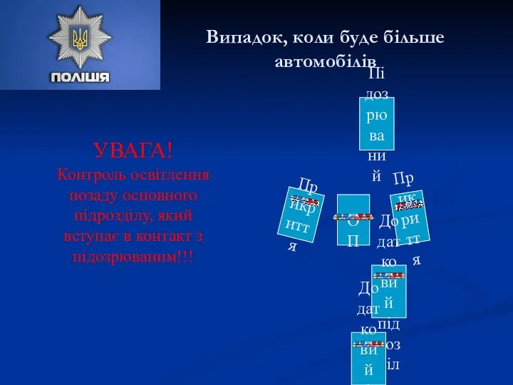 Випадок, коли буде більше автомобілів Підозрюваний ОП Прикриття Прикриття Додатковий